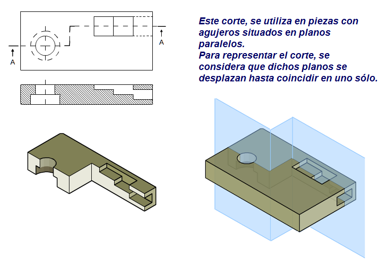 Esquema de Sección Quebrada